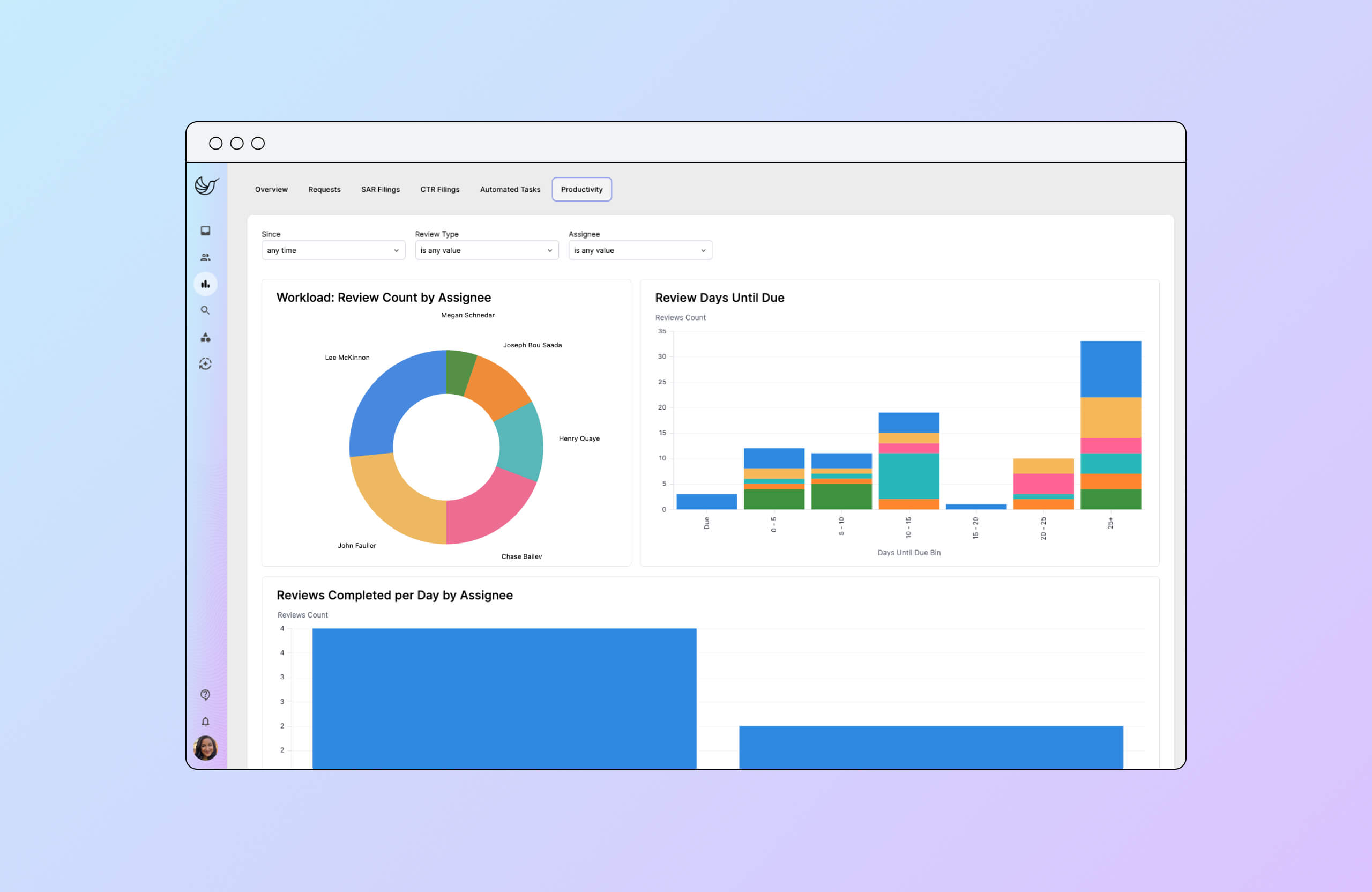 Hummingbird Productivity Analytics